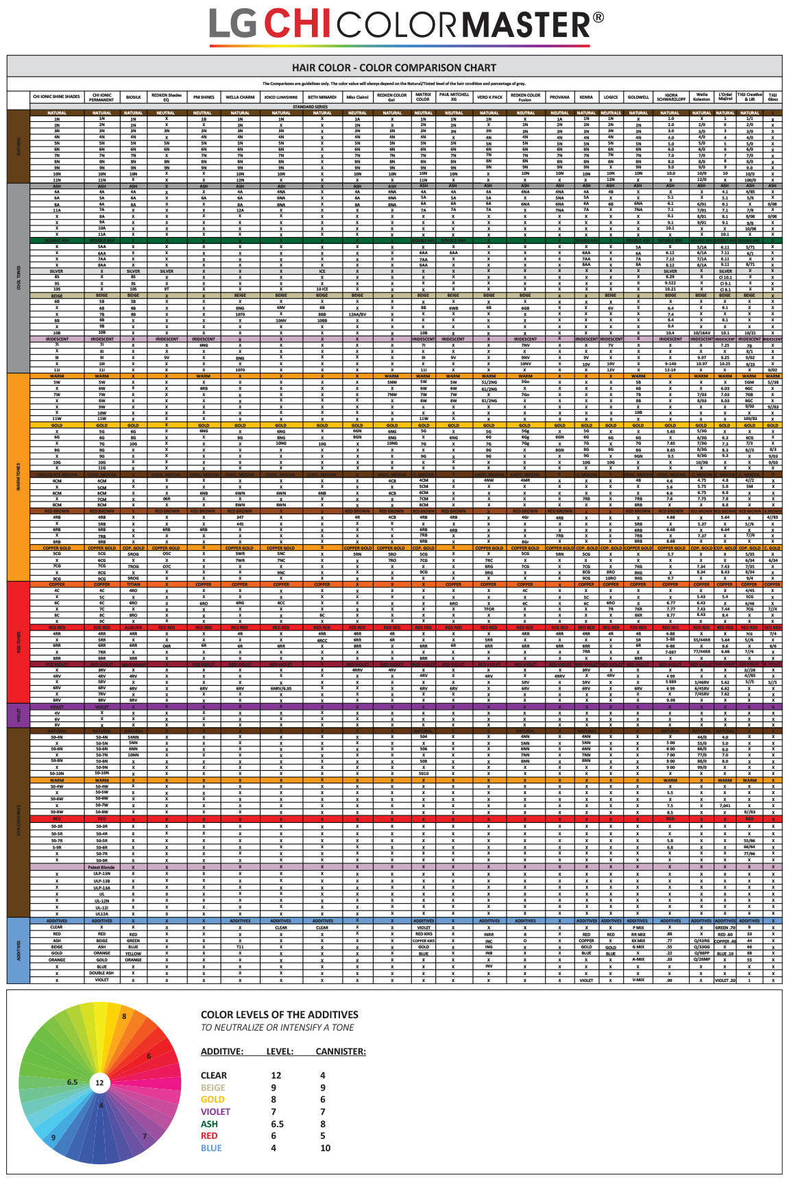 CHI Hair Color Conversion Chart
