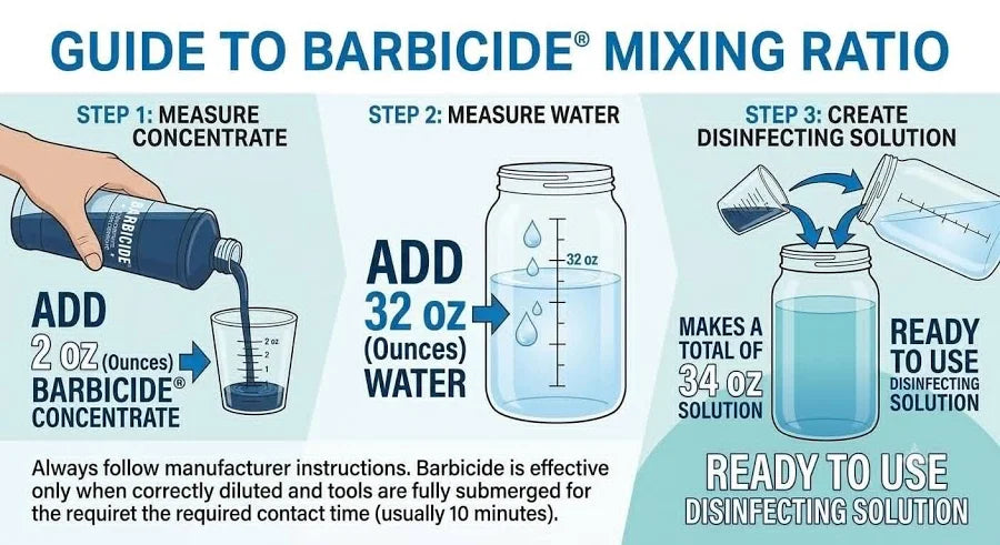 An infographic titled 'GUIDE TO BARBICIDE MIXING RATIO' with illustrated steps for measuring concentrate, adding water, and creating a disinfecting solution. The graphic shows a hand pouring blue liquid from a bottle into a measuring cup, a mason jar with water, and text stating 'Ready to use disinfecting solution.