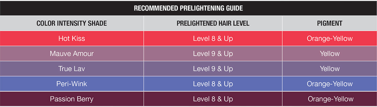 Joico Color Intensity Recommended Prelightening Guide