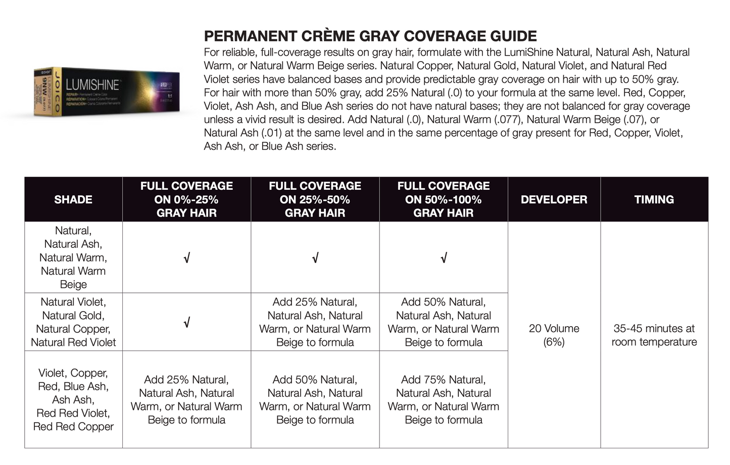 Joico Lumihsine Grey Coverage Chart