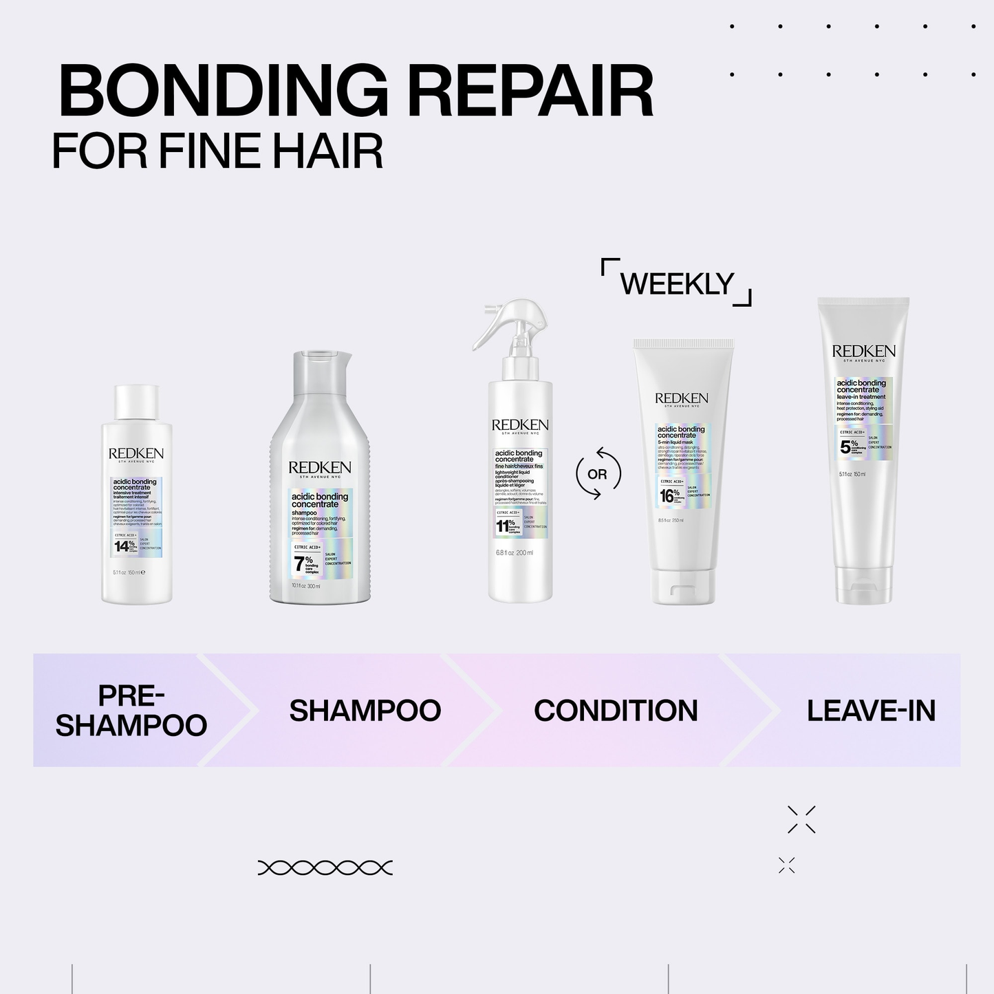 Redken hair care products for bonding repair with text on a white background