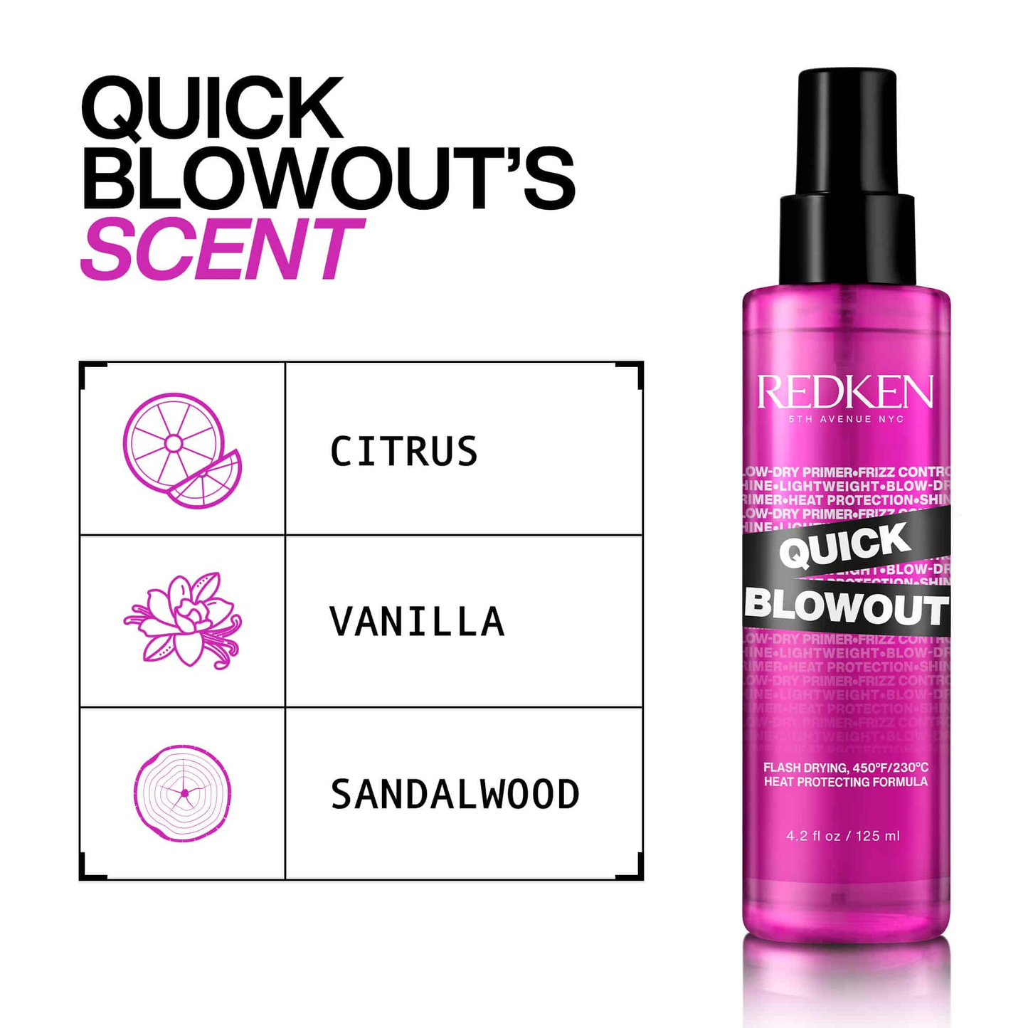 Redken Quick Blowout Blow Dry Fast Drying Primer Heat Protecting