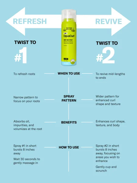 DevaCurl Dry No-Poo Moisturizing Dry Shampoo 170ML / 6OZ