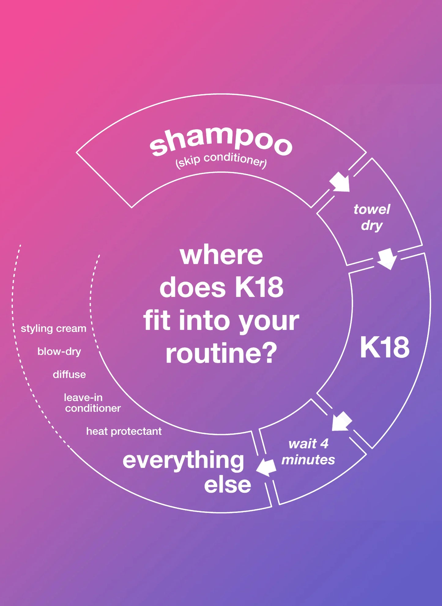 K18 Repair Mask Process