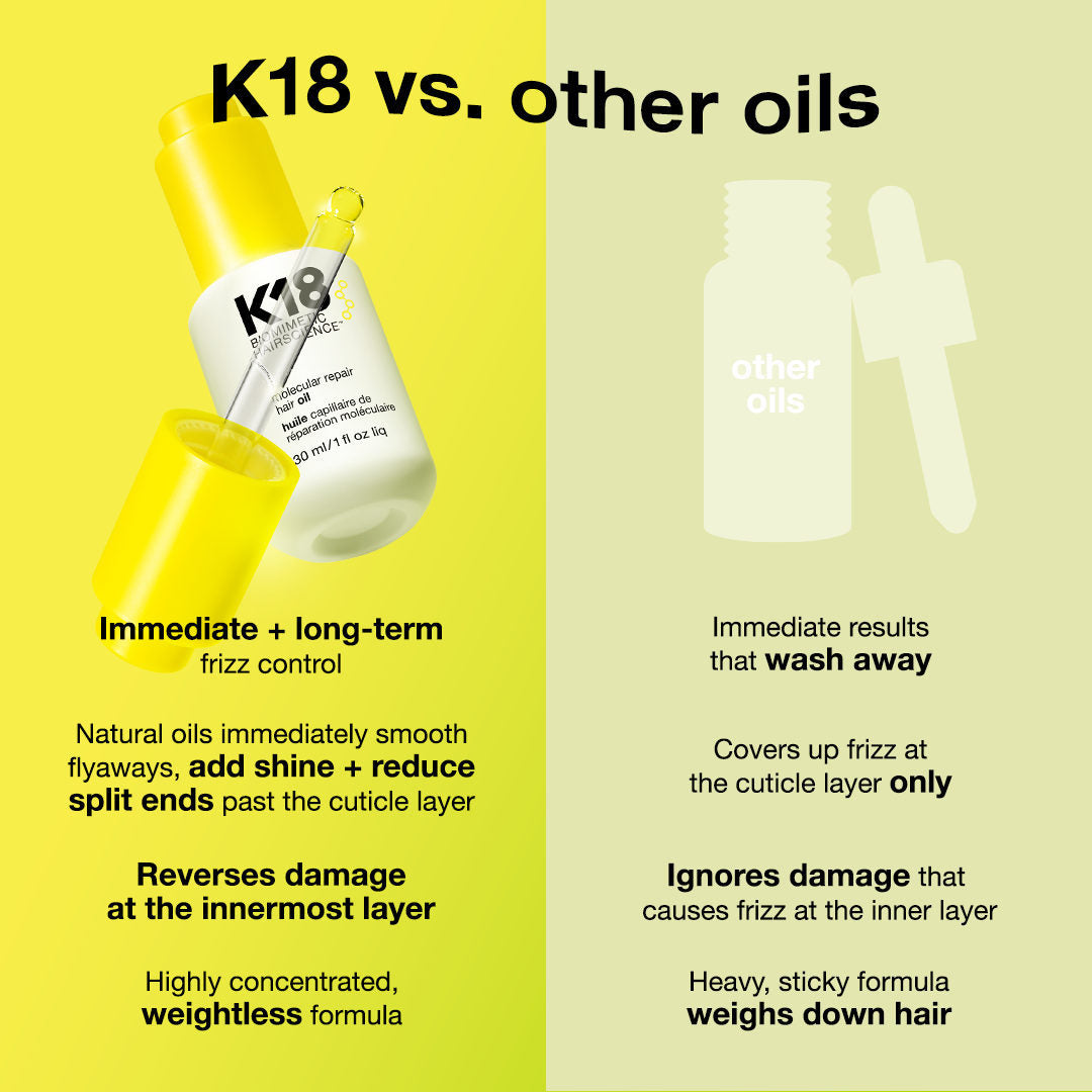 K18 Hair Oil vs Other Oils
