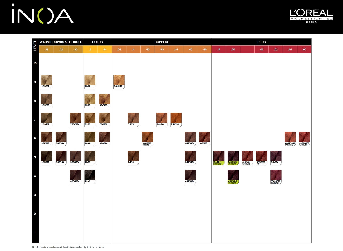 L'Oreal Inoa Colour Swatch