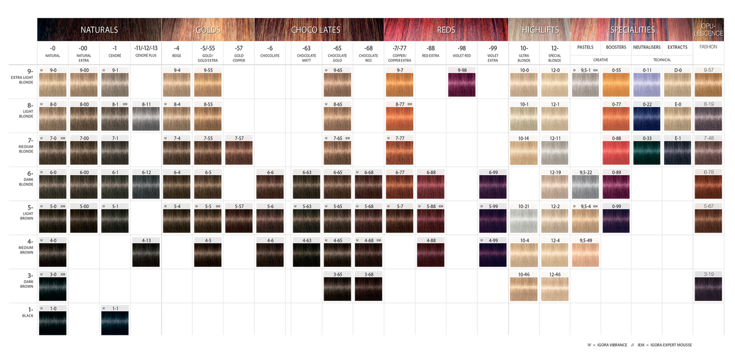 Schwarzkopf Igora Royal Colour Swatch