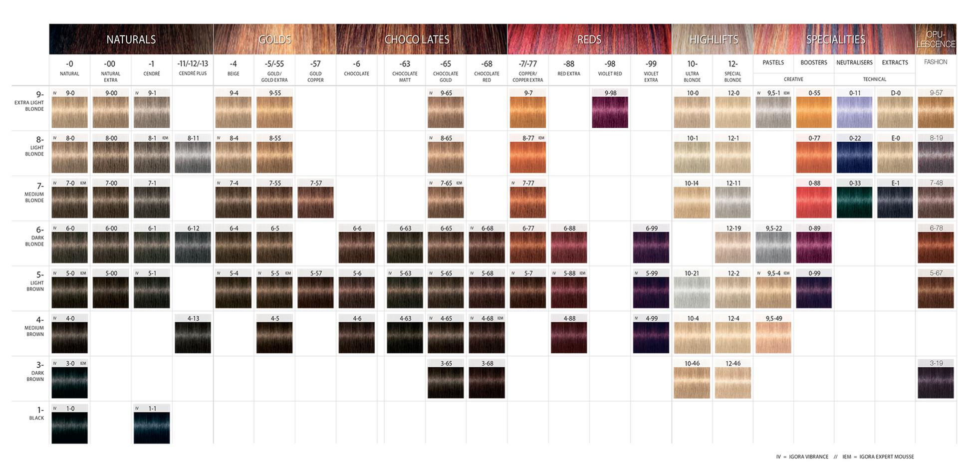 Schwarzkopf Igora Royal Colour Swatch
