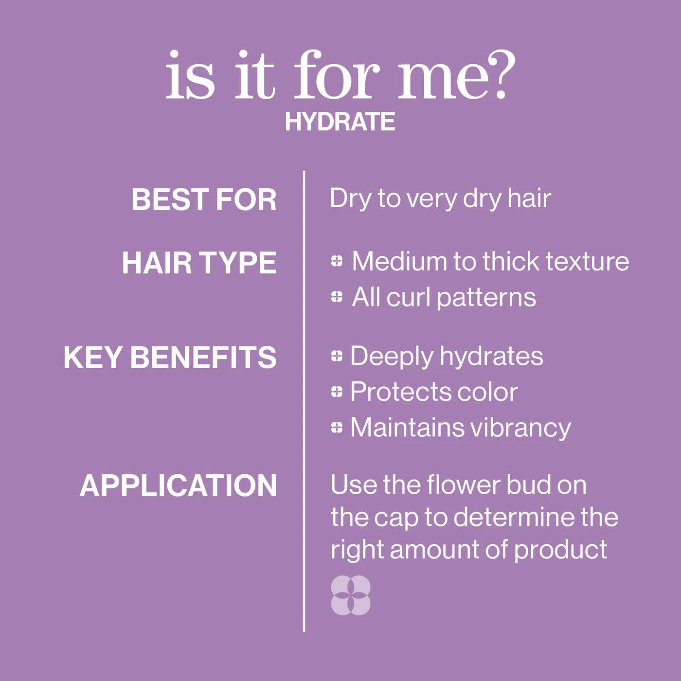 Who is hdrate collection meant for?