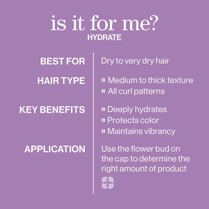 Who is hdrate collection meant for?