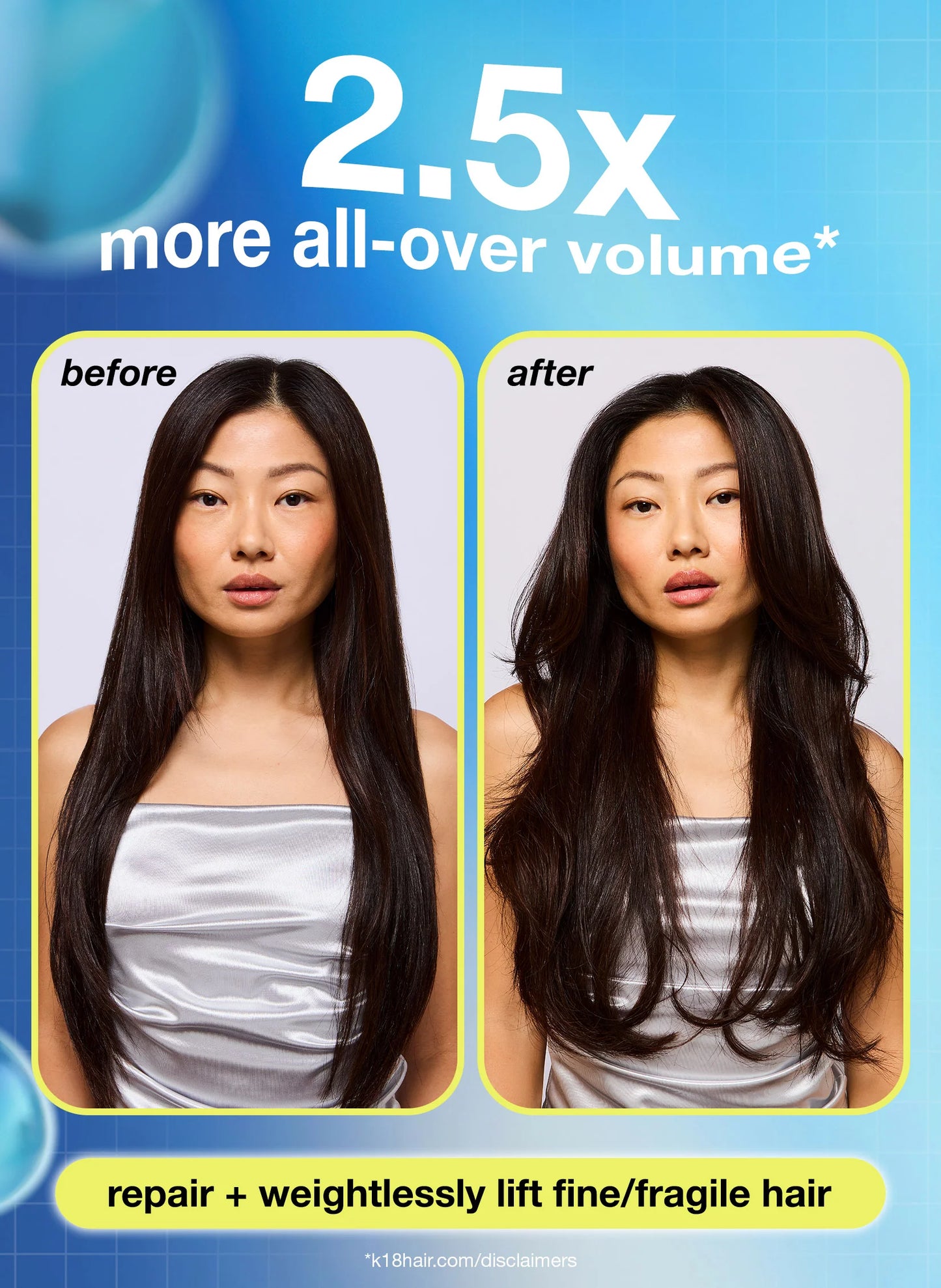 Before and after comparison of hair volume with text indicating '2.5x more all-over volume' on a blue background.