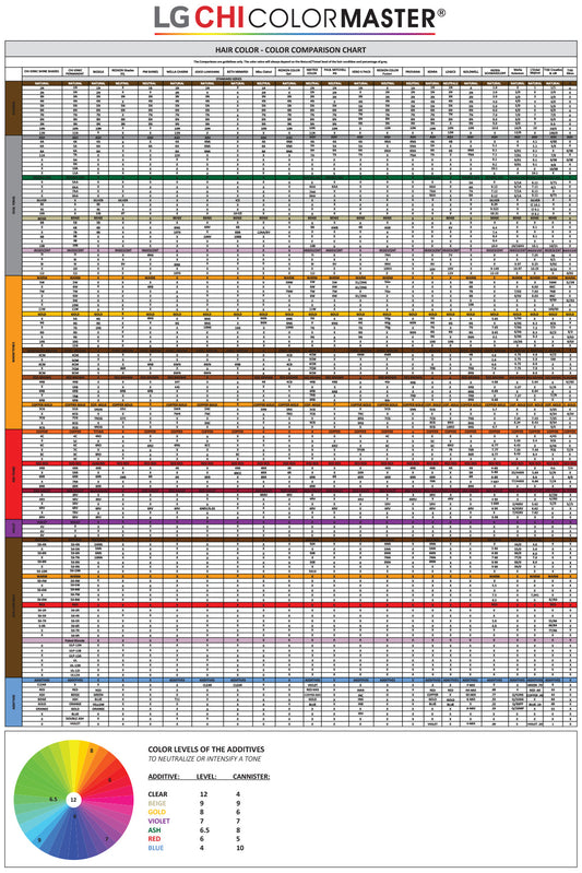 CHI Hair Color Conversion Chart