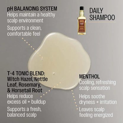 An informational graphic for a scalp care product showing a small bottle labeled T-4 Tonic Blend and Daily Shampoo on a gray background with explanatory text about pH balancing and mintol benefits.