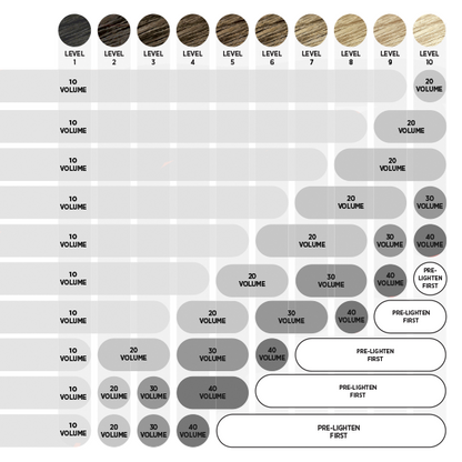 Clairol Pure Developer Creme Developer, 473ML / 16OZ