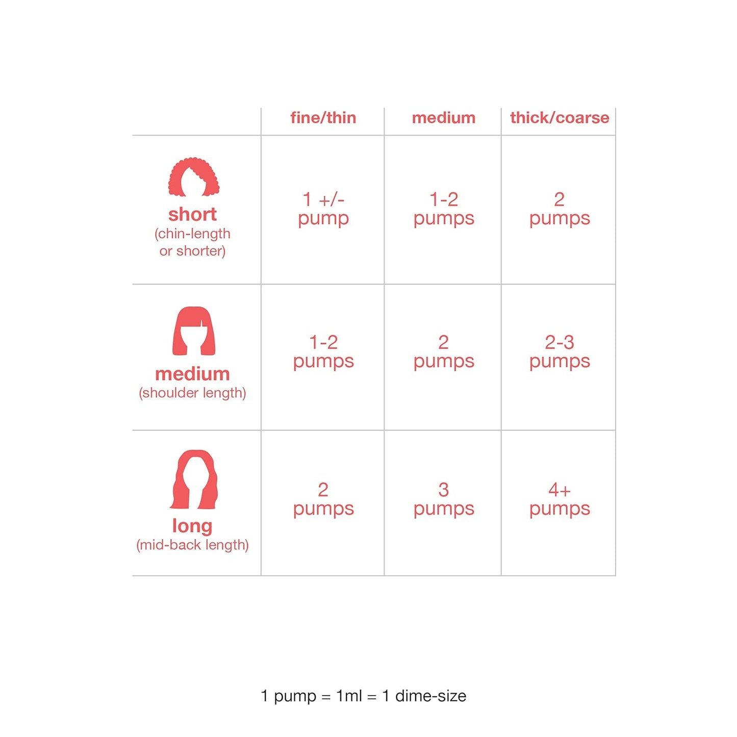 Hair length chart with pump measurements for different hair types on a white background.