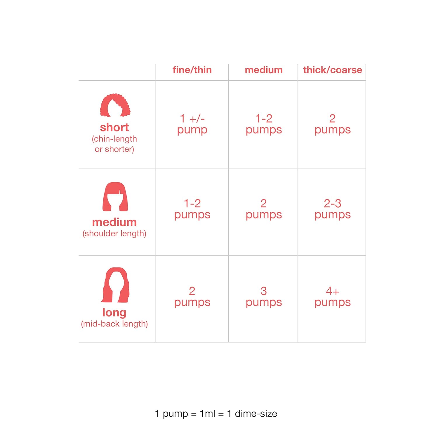 Hair length chart with pump measurements for different hair types on a white background.