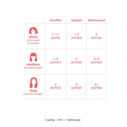 Hair length chart with pump measurements for different hair types on a white background.