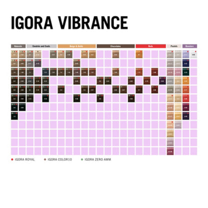 Color chart for IGORA VIBRANCE hair color with various shades on a white background.