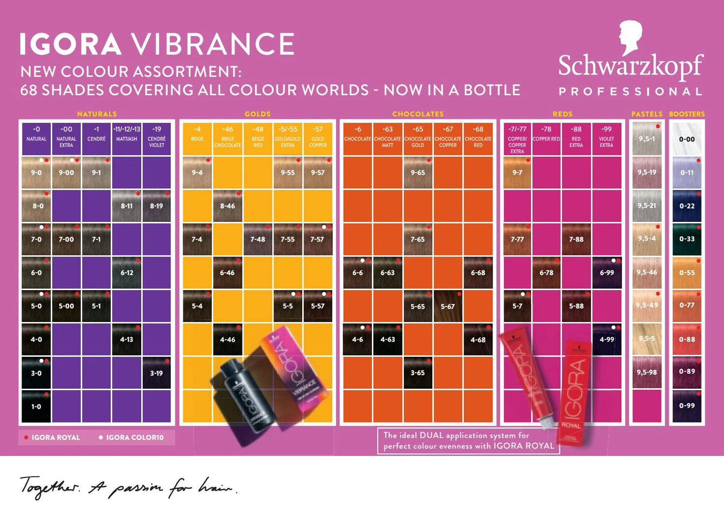 Schwarzkopf Igora Vibrance Pastels Collection (11 Shades)