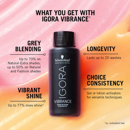 Schwarzkopf Professional Igora Vibration 2000 coloration gel bottle centered on a pink-to-orange gradient background with promotional text about grey blending, longevity, vibrant shine, and choice consistency.