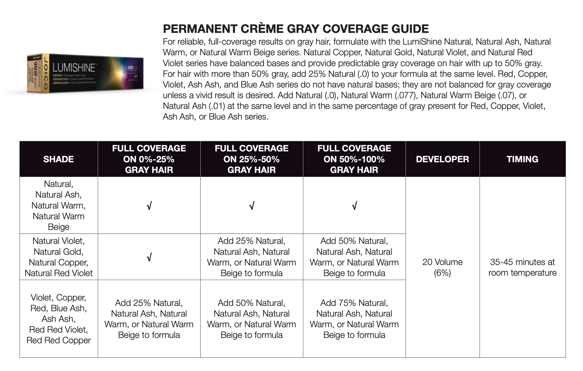 Joico Lumishine Grey Coverage Chart | Joico Hair Cololur | Joico Colour ...
