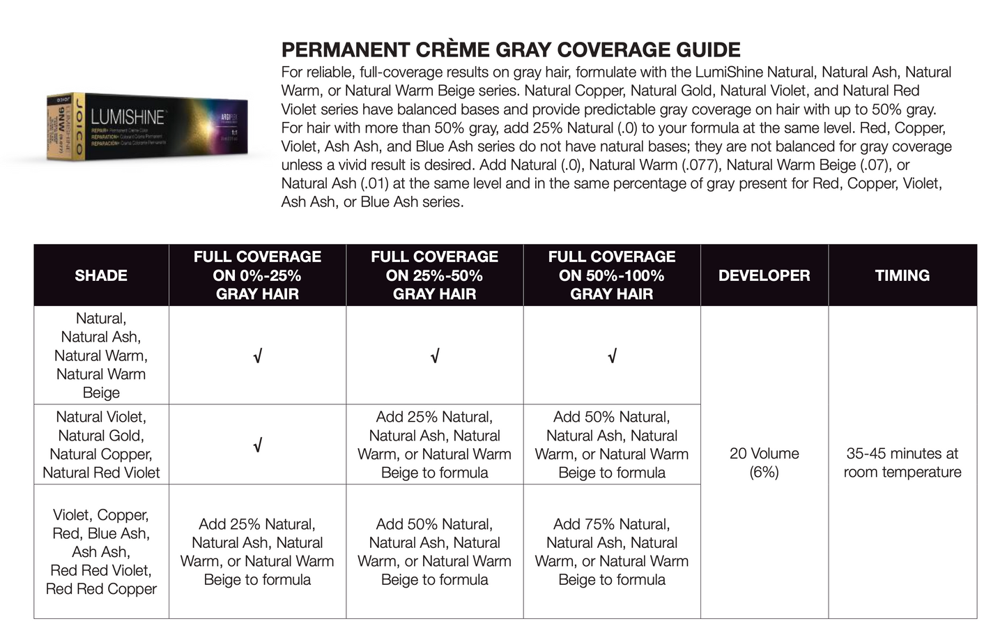 Joico Lumishine Grey Coverage Chart