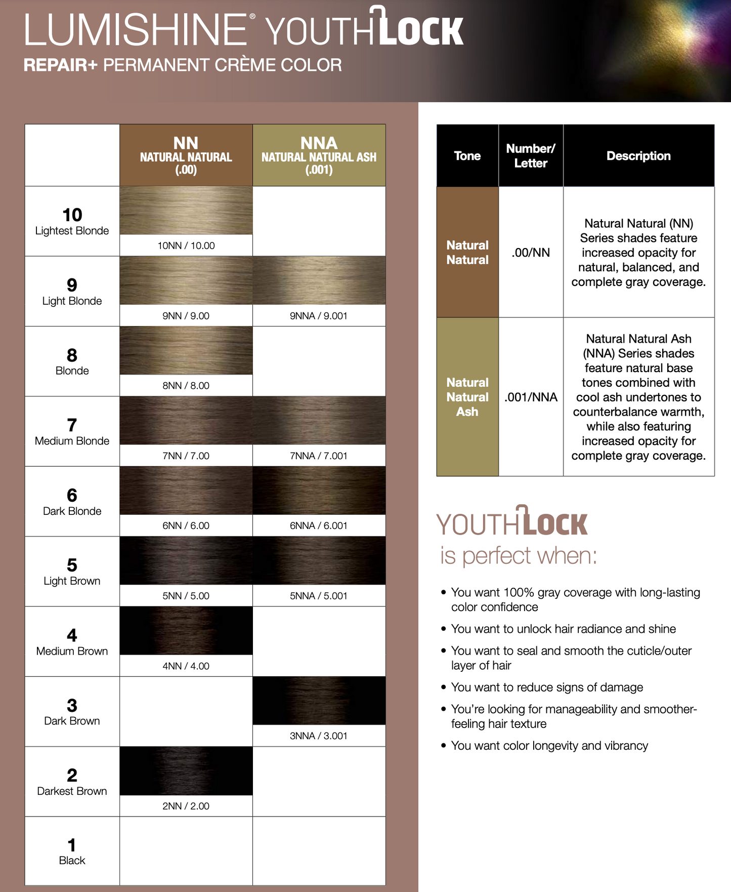 Joico Lumishine YouthLock Colour Chart Comparrison
