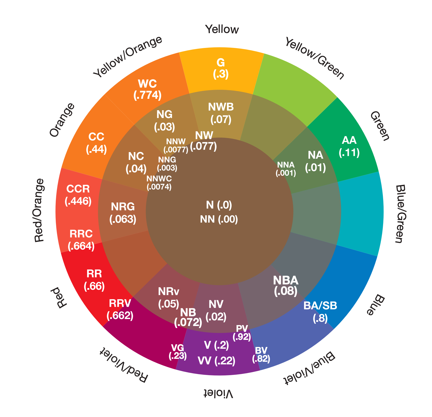 Joico Permanent Hair Color Chart