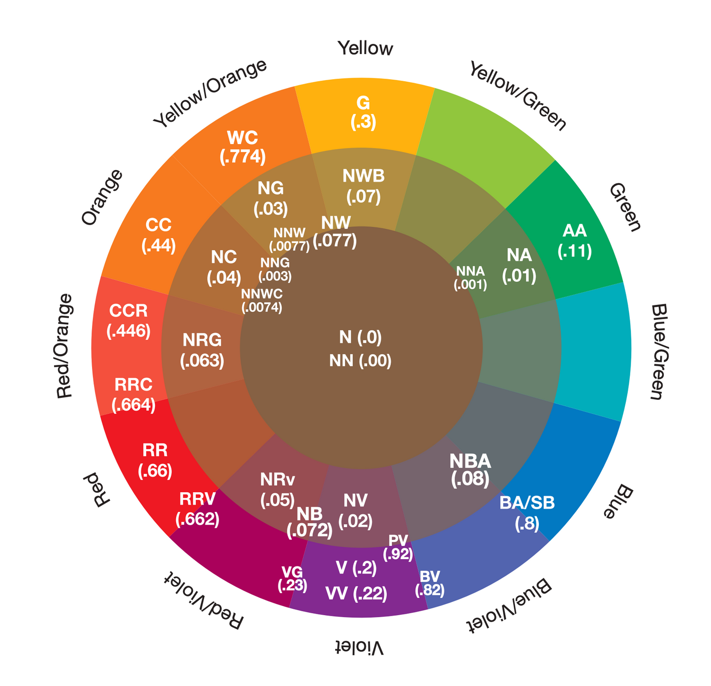 Joico Lumishine COlour Wheel