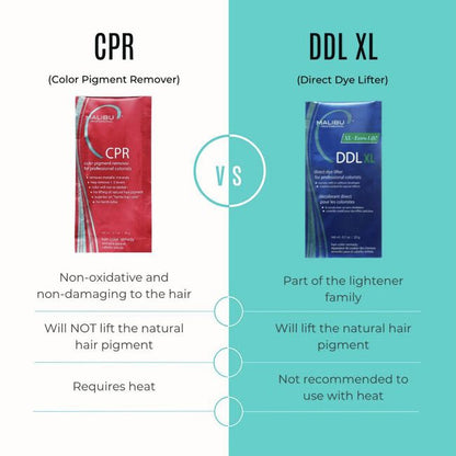 Malibu C comparison chart CPR vs DDL XL