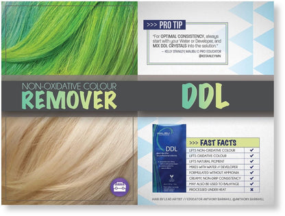 Malibu C Fast facts Non-oxidative color remover pro tips