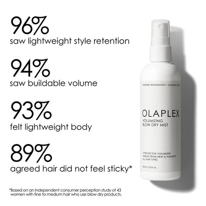 Olaplex Volumizing Blow Dry Mist Study