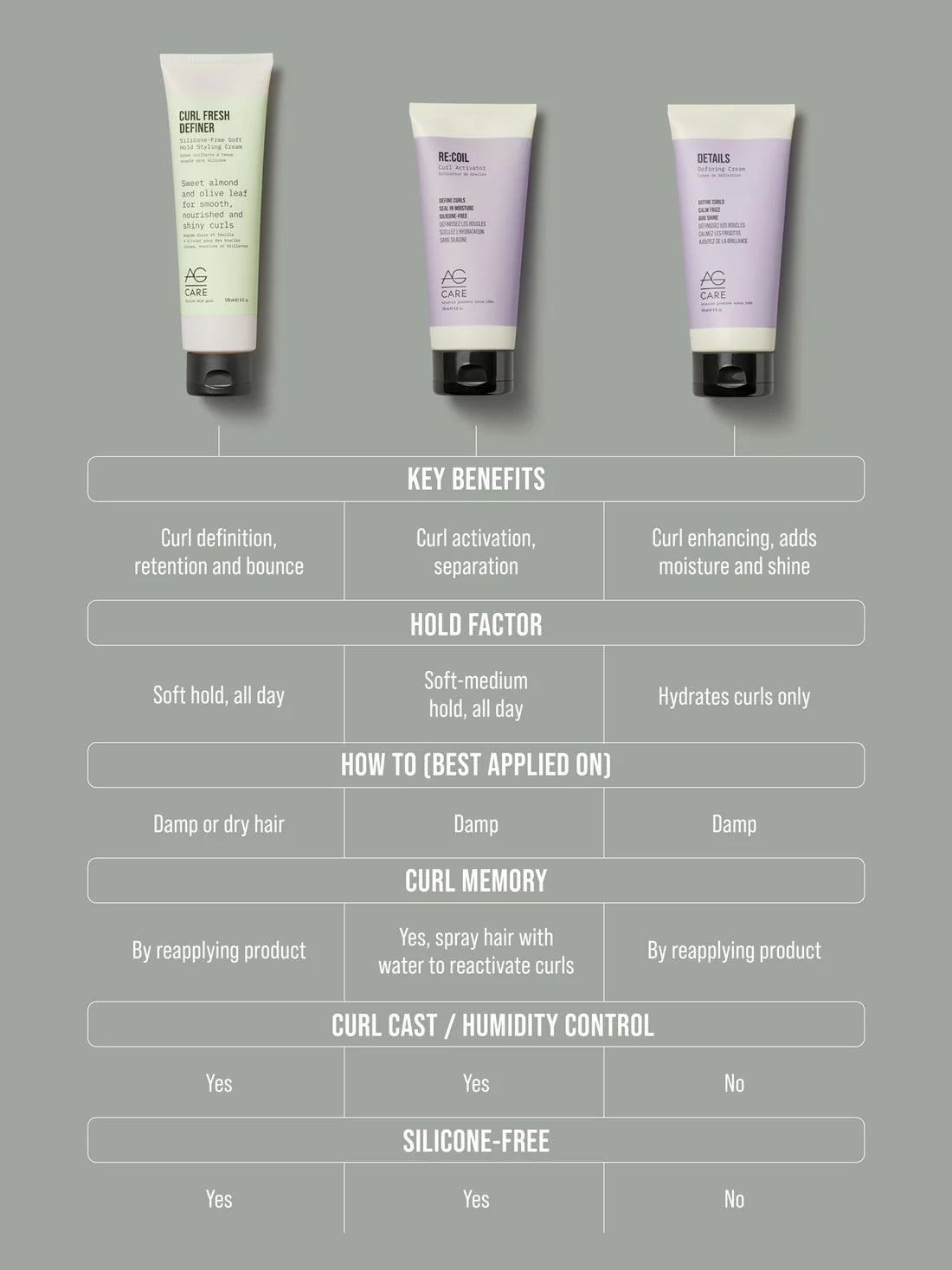Three AG hair care product comparison with key benefits and usage information  for curly hair