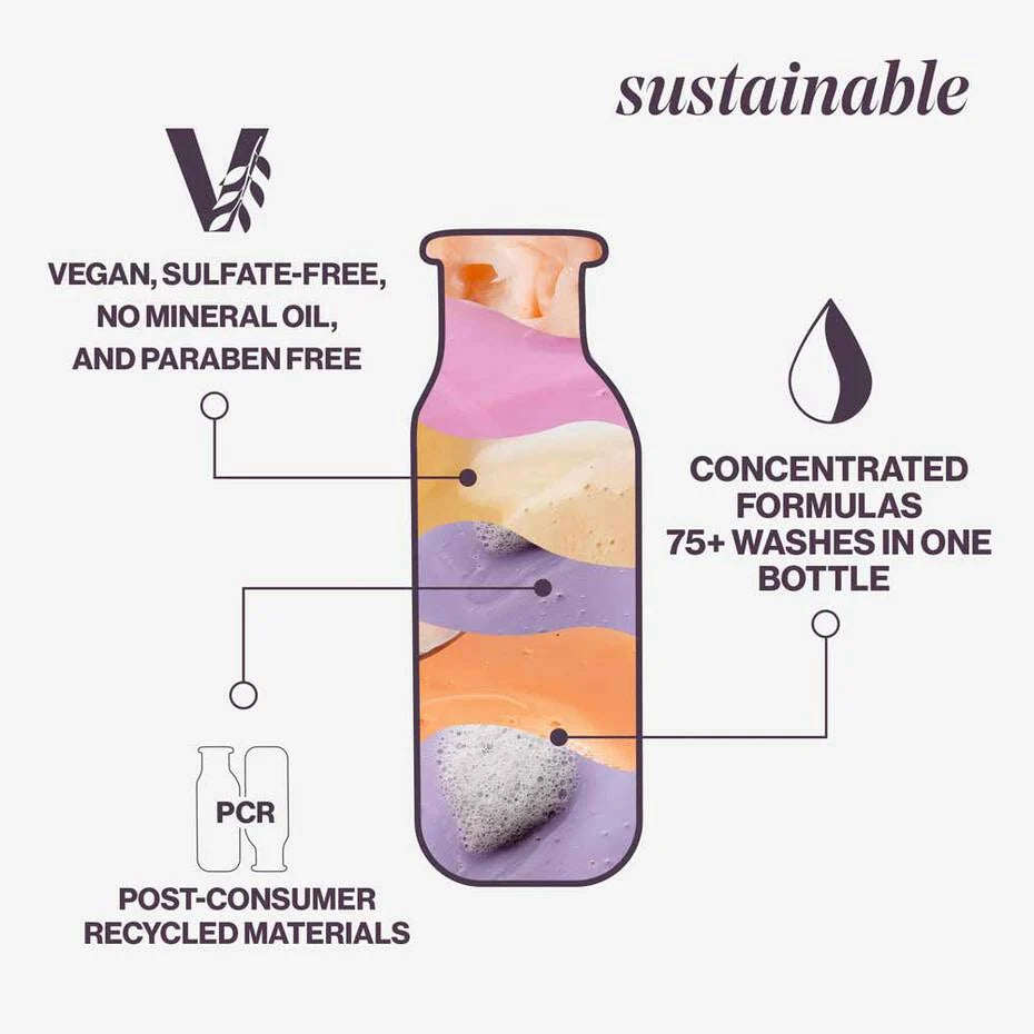 Pureology Pure Volume Shampoo Sustainability