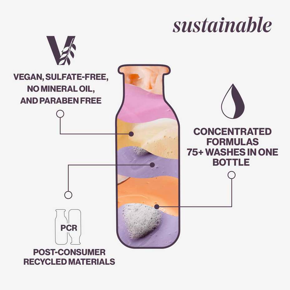 Pureology Strength Cure Conditioner Sustainability