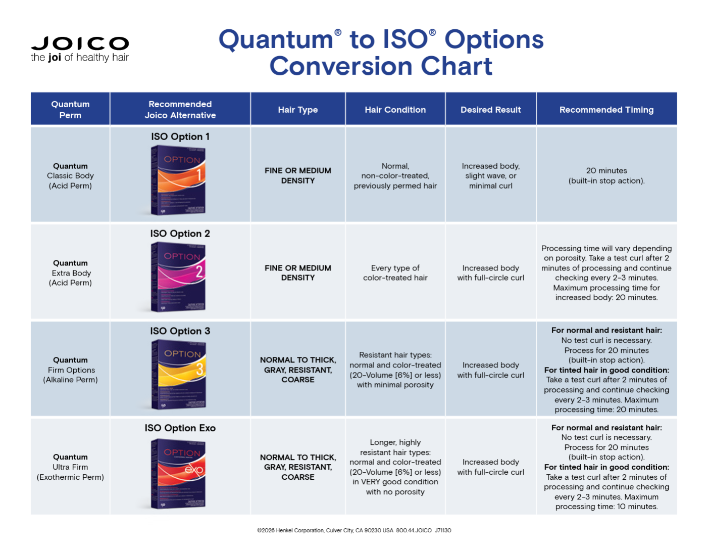 Joico Quantum to ISO Options Conversion Chart with product images and text.
