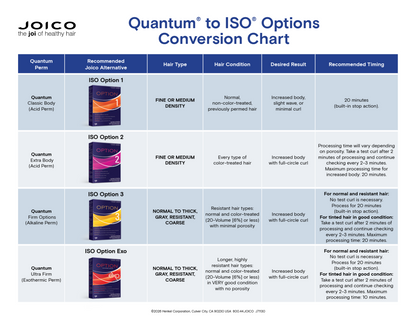 Joico Quantum to ISO Options Conversion Chart with product images and text.