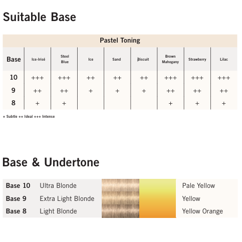 Color chart for BlondMe pastel toning with base and undertone information.