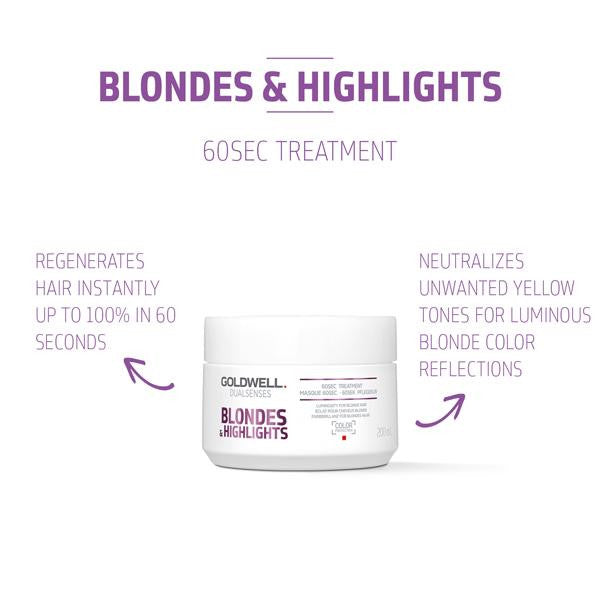 Goldwell Blondes & Highlights 60sec treatment jar with text on a white background
