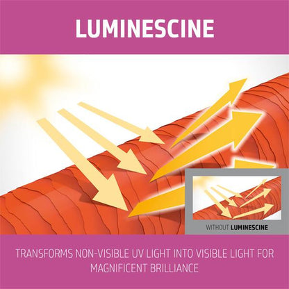 Illustration of Luminescine transforming non-visible UV light into visible light, with arrows pointing to a glowing area.