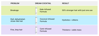 Color Wow Dream Cocktail Kale-Infused Leave-In Treatment