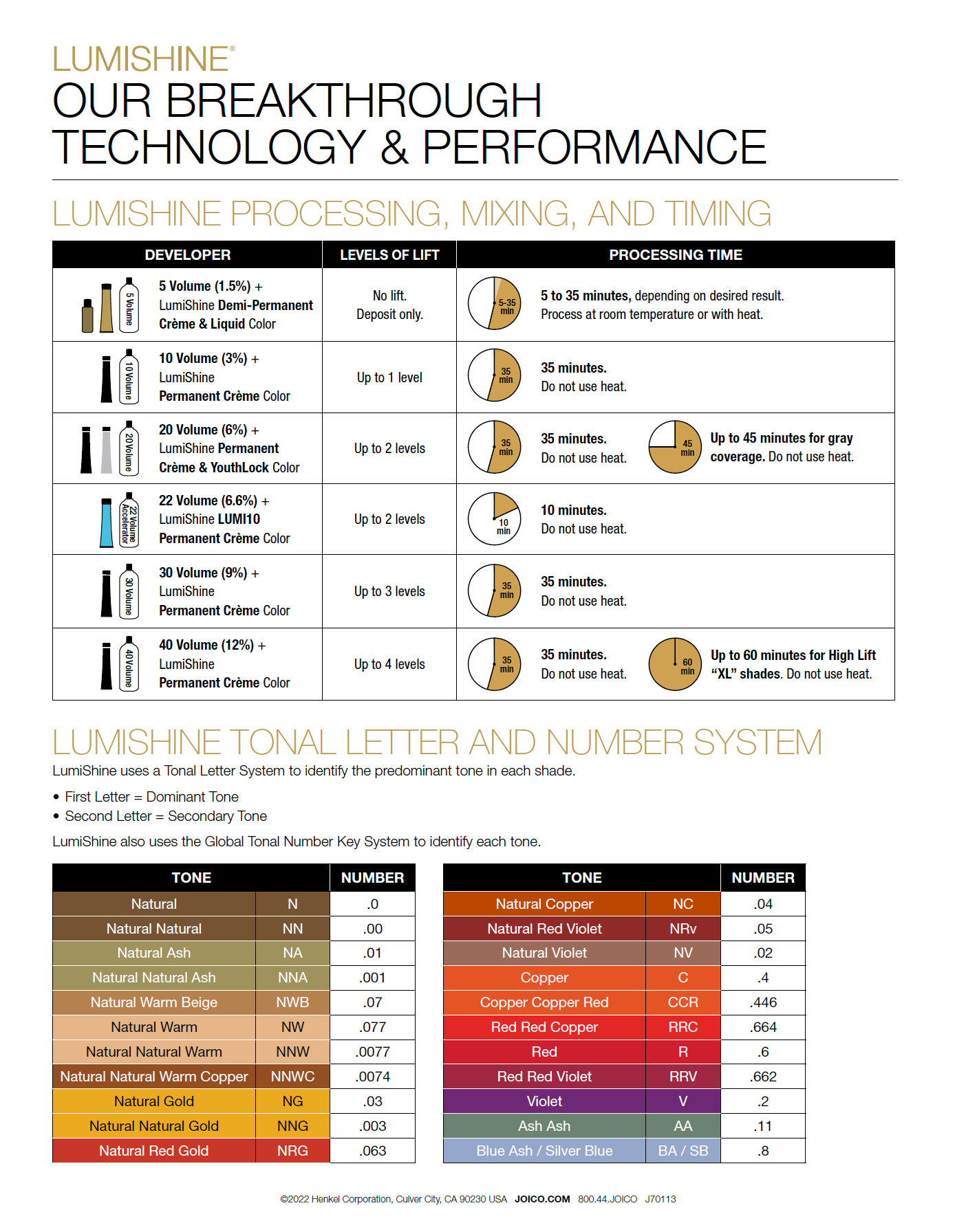 Joico Lumishine Processing Times