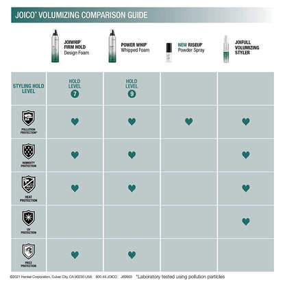 Joico Volumizing Product Matrix Canada