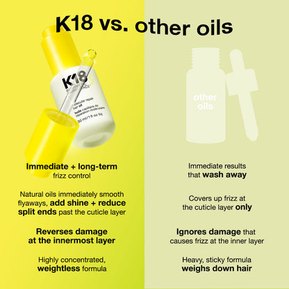 K18 Hair Oil vs Other Oils