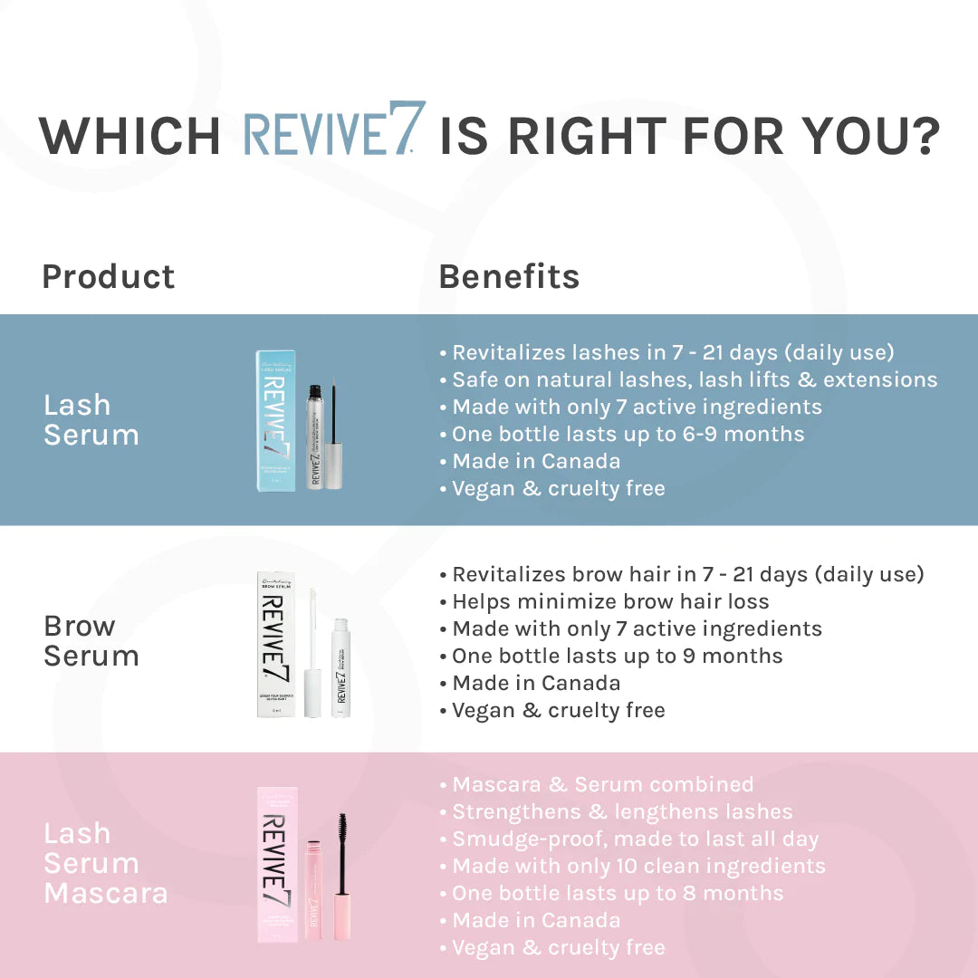 Revive7 Lash Serum Product Guide Canada